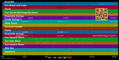 First Of The Year (Equinox) - Skrillex (MIDI individual tracks)