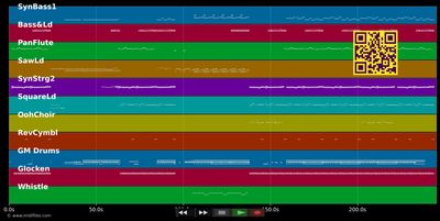Herz an Herz - Blümchen (MIDI individual tracks)