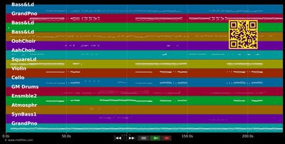 Tears - Clean Bandit ft. L.Johnson (MIDI individual tracks)
