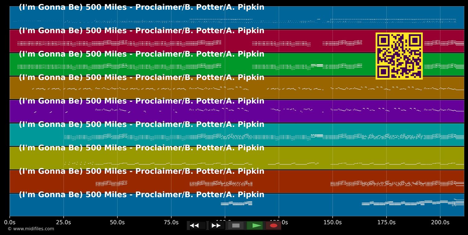 I'm Gonna Be (500 Miles) - Proclaimers (MIDI individual tracks)