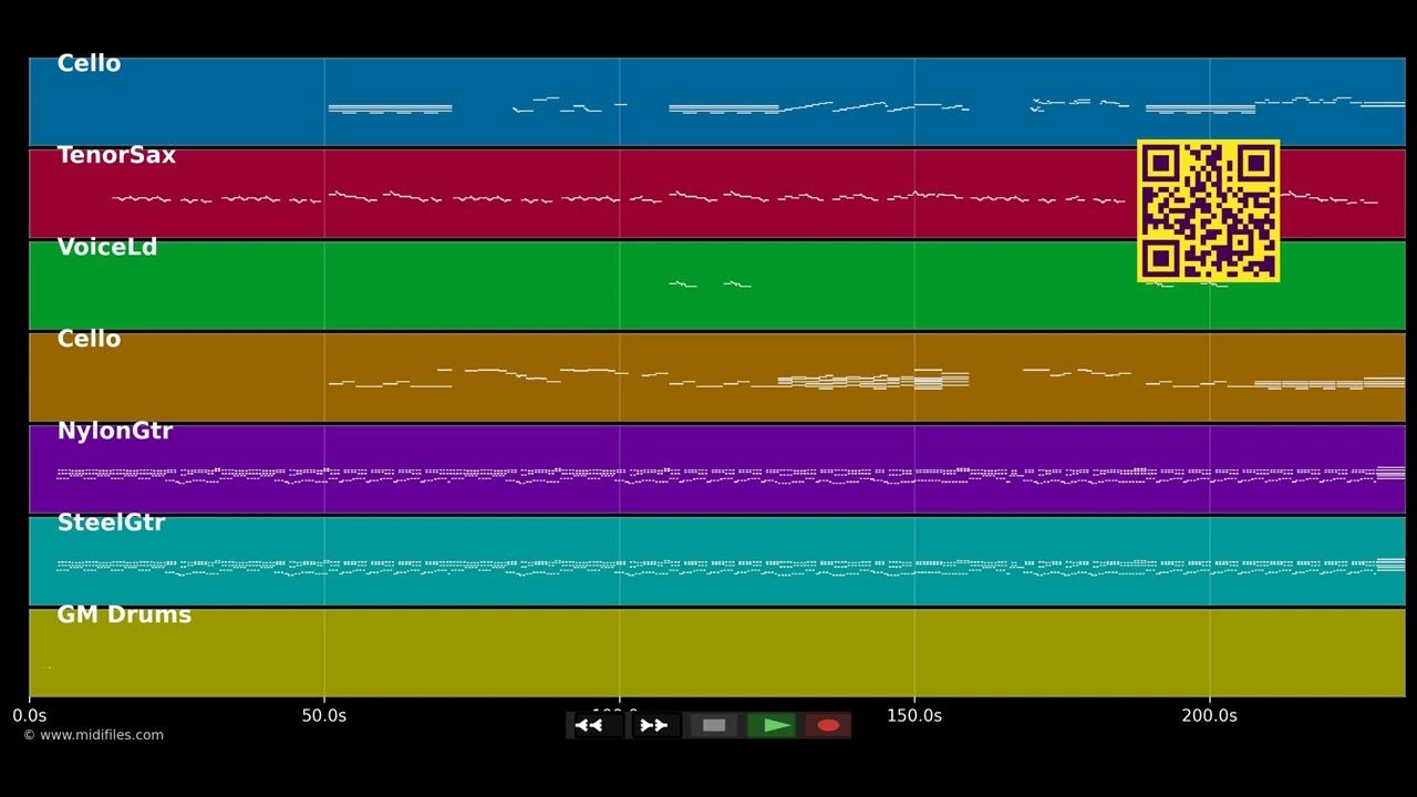 Hey There Delilah - Plain White T's (MIDI individual tracks)