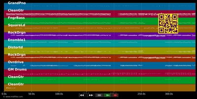 Gonna be allright - Hillsong United (MIDI individual tracks)