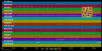 Bangarang - Skrillex &amp; Sirah (MIDI individual tracks)