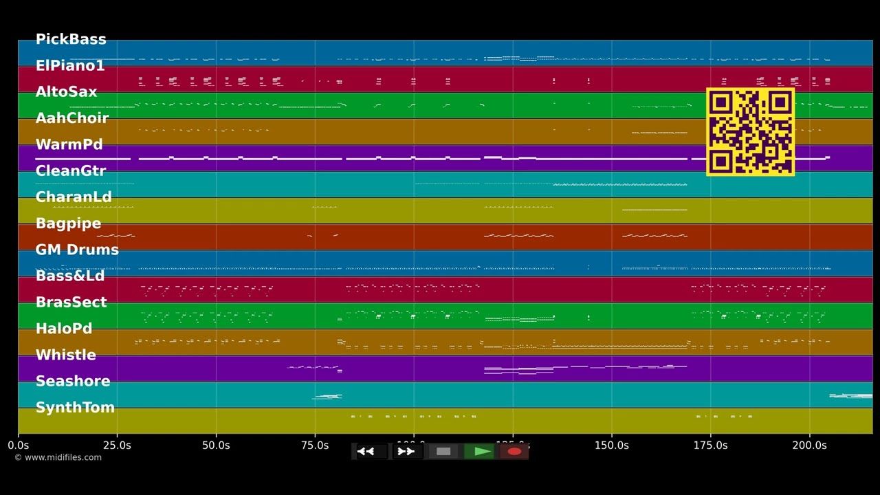 Bangarang - Skrillex &amp; Sirah (MIDI individual tracks)