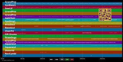 Waiting All Night - Rudimental &amp; Eyre Ella (MIDI individual tracks)