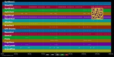 Cola Song - Inna :J Balvin (MIDI individual tracks)