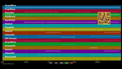 Wake Me Up (Radio Edit) - Avicii (MIDI individual tracks)