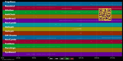 Living On Video - Pakito (MIDI individual tracks)