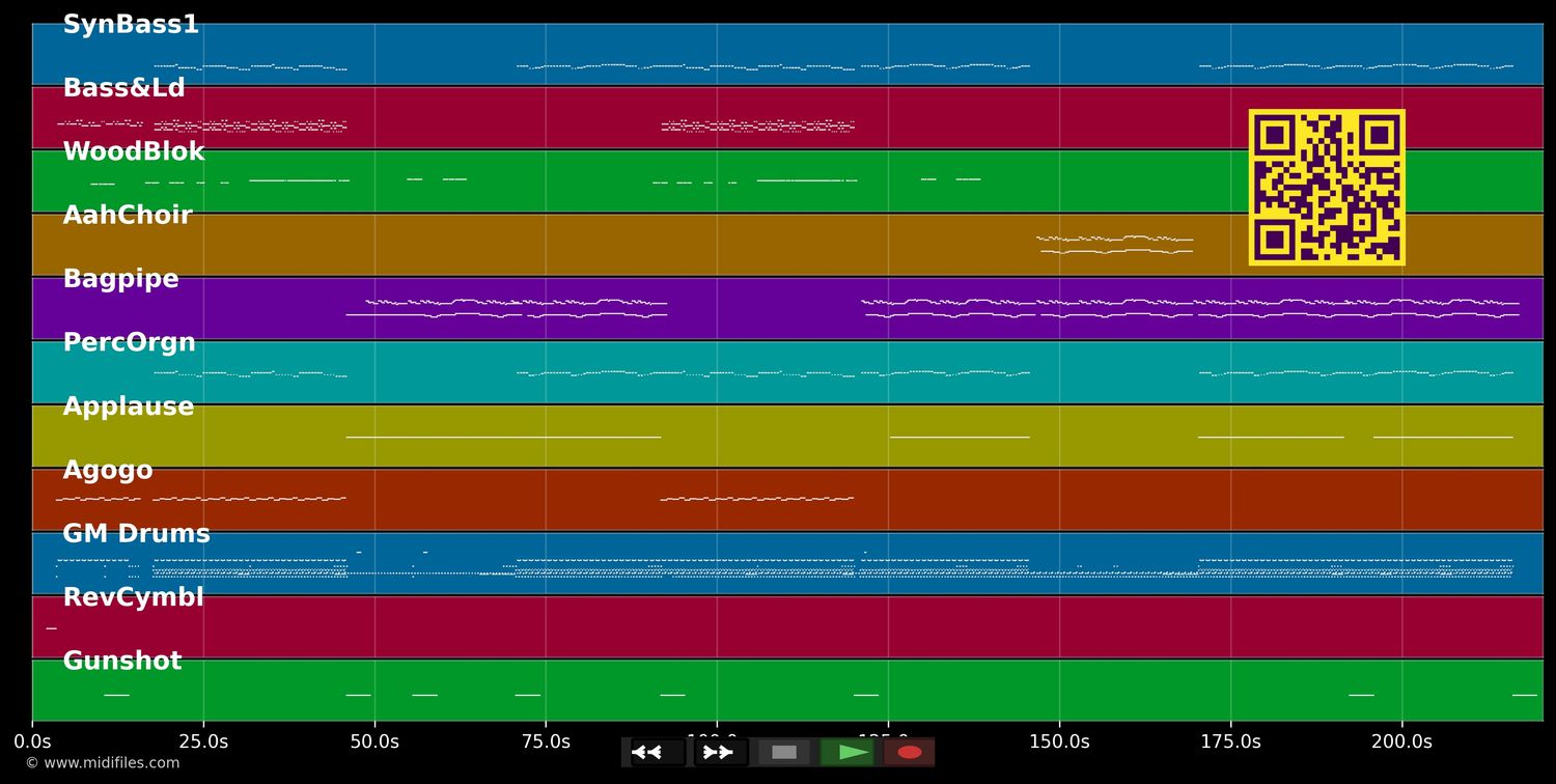 How Much Is The Fish - Scooter (MIDI individual tracks)