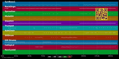 Hooray Hooray - Boney M. 2000 (MIDI GM individual tracks)
