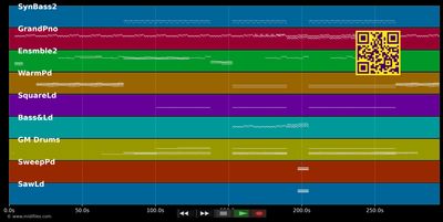 Drifting Away (Paradiso Short Mix) - Faithless (MIDI individual tracks)