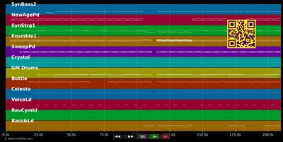 Ready To Flow - Trance Allstars (MIDI individual tracks)