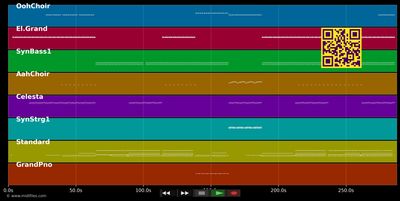 Rave Nation - DJ Hooligan (MIDI individual tracks)