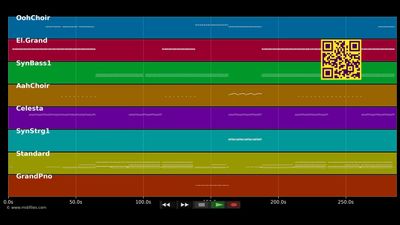 Rave Nation - DJ Hooligan (MIDI individual tracks)
