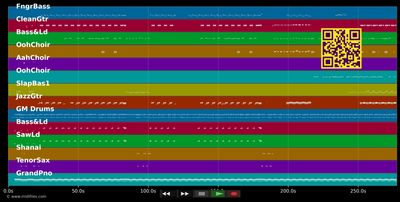 Pull Up To The Bumper :LP - Grace Jones (MIDI individual tracks)