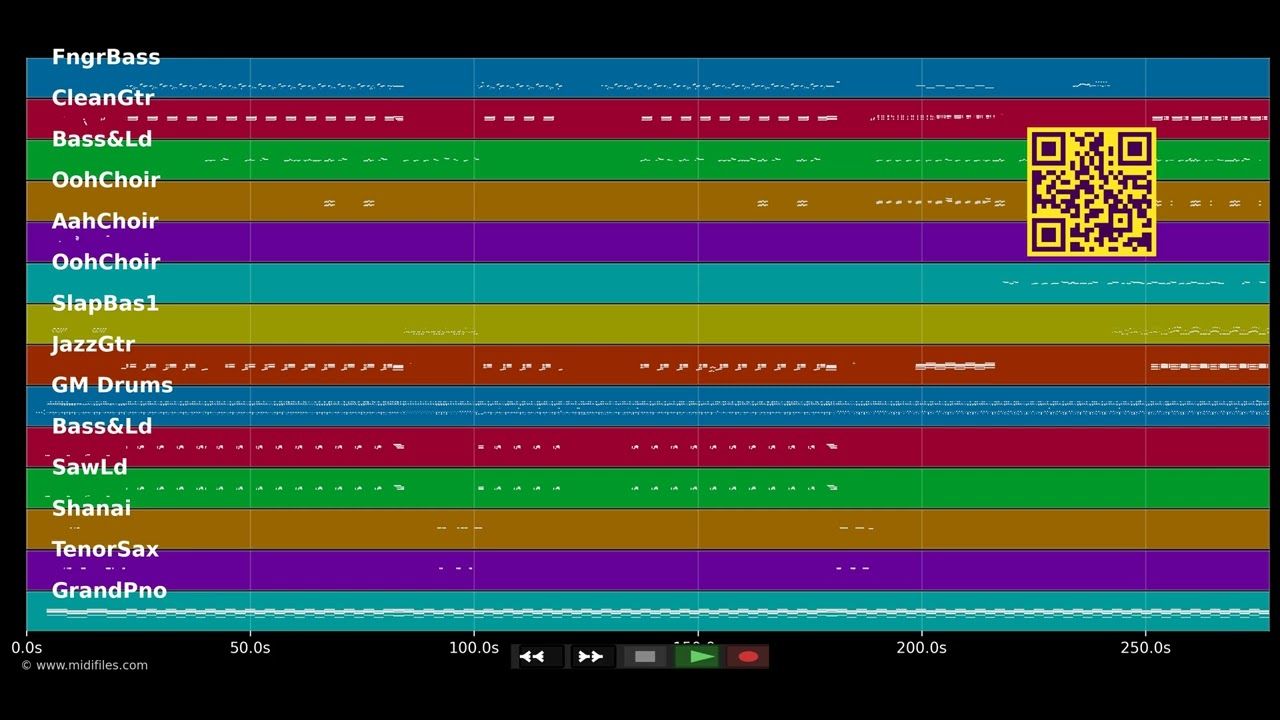 Pull Up To The Bumper :LP - Grace Jones (MIDI individual tracks)