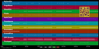 1,2,3 Maria - Gipsy Kings (MIDI individual tracks)
