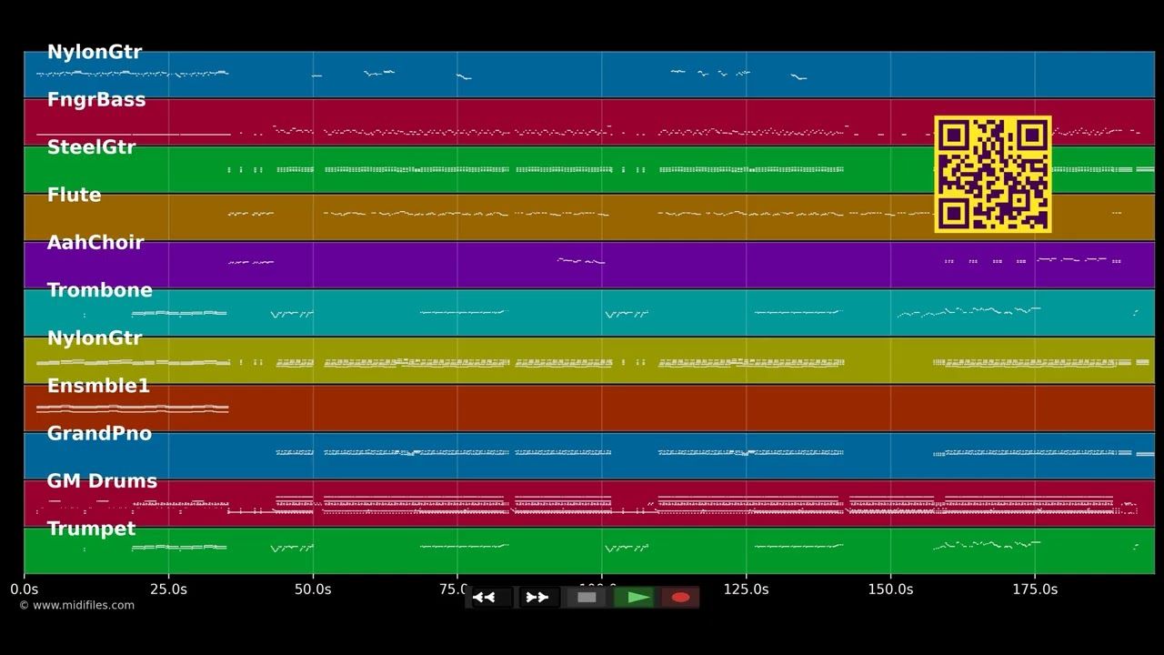 1,2,3 Maria - Gipsy Kings (MIDI individual tracks)