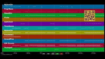 1,2,3 Maria - Gipsy Kings (MIDI individual tracks)