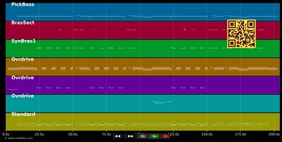 Fight For Your Right - Beastie Boys (MIDI individual tracks)