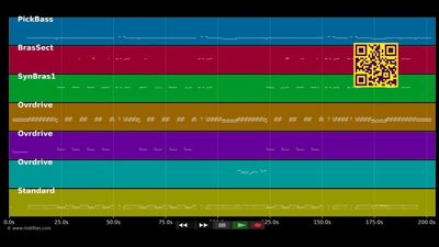 Fight For Your Right - Beastie Boys (MIDI individual tracks)