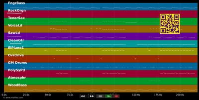 Einfach sein - Fantastischen Vier (MIDI individual tracks)