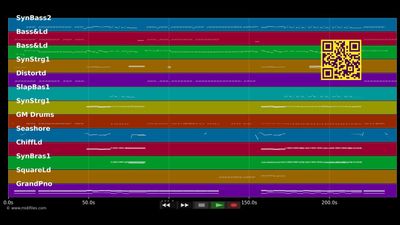 Don't Stop The Party - Black Eyed Peas (MIDI individual tracks)