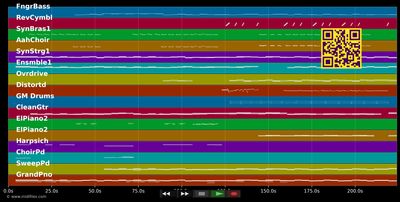 Believe - Mumford &amp; Sons (MIDI individual tracks)