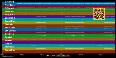 I Need A Doctor - Dr. Dre &amp; Eminem &amp; Grey Skylar (MIDI individual tracks)