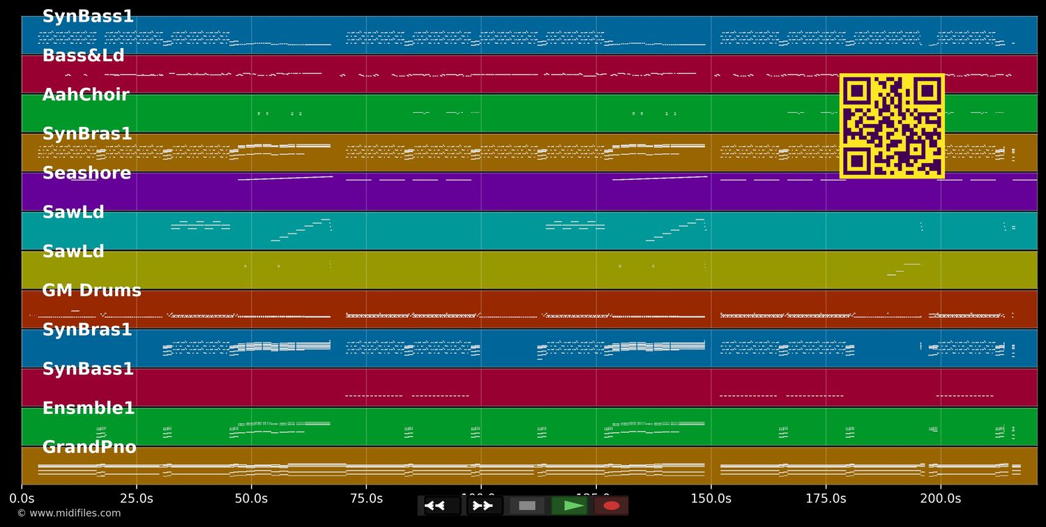Gangnam Style - Psy (MIDI individual tracks)