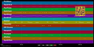 Don't Cha - Pussycat Dolls &amp; Busta Rhymes (MIDI individual tracks)