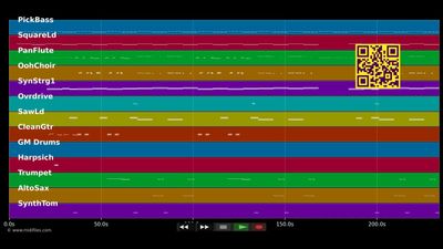 Don't Cha - Pussycat Dolls &amp; Busta Rhymes (MIDI individual tracks)