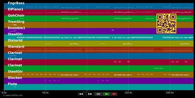 Don't Lie - Black Eyed Peas (MIDI individual tracks)