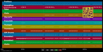 Coming Home - Diddy - Dirty Money &amp; Grey S. (MIDI individual tracks)