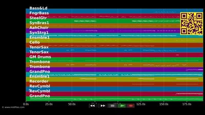 Bye Bye - Cro (MIDI individual tracks)