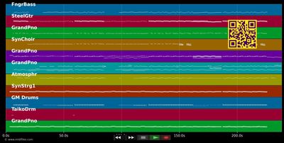 Astronaut - Sido; Andreas Bourani (MIDI individual tracks)