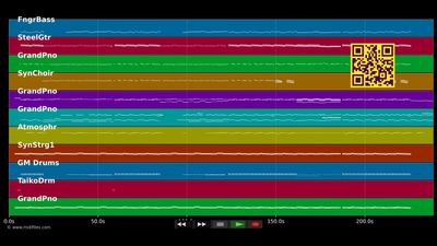 Astronaut - Sido; Andreas Bourani (MIDI individual tracks)