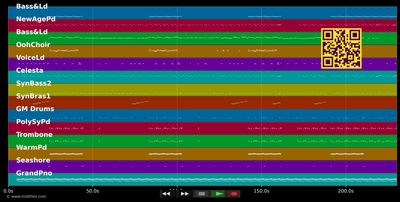 Ayo - Chris Brown; Tyga (MIDI individual tracks)