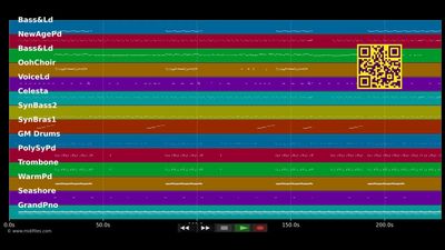 Ayo - Chris Brown; Tyga (MIDI individual tracks)