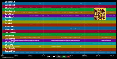 This One's For You (Uefa Song 2016) - David Guetta ft. Zara Larsson (MIDI individual tracks)