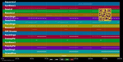 Hello (Explicit) - Stafford Brothers &amp; Lil Wayne (MIDI individual tracks)