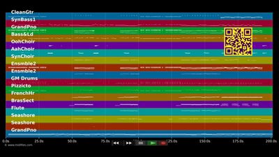 You Don't Own Me - Grace ft. G-Eazy (MIDI individual tracks)