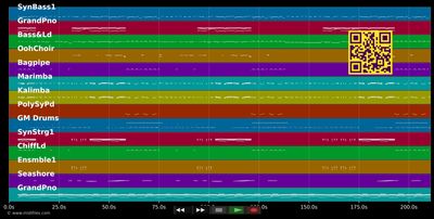 Make my love go - Jay Sean ft. Sean Paul (MIDI GM individual tracks)
