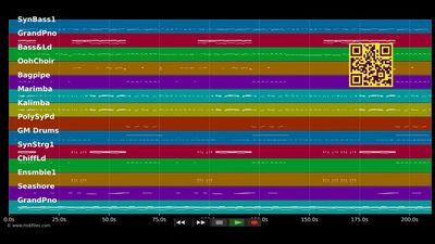 Make my love go - Jay Sean ft. Sean Paul (MIDI GM individual tracks)