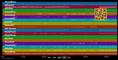 Me And Mrs. Jones :LP - Michael Bublé (MIDI individual tracks)