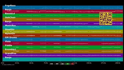 Rock-Paper-Scissor  - Katzenjammer (MIDI individual tracks)