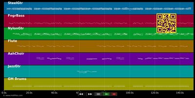 Kisses sweeter than wine - Waylon Jennings (MIDI GM individual tracks)
