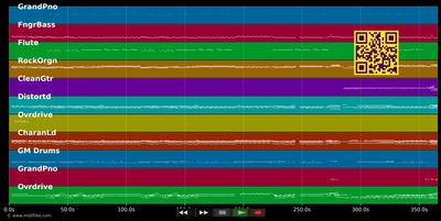 King of majesty - Hillsong United (MIDI GM individual tracks)