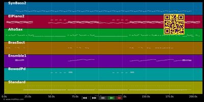 Lovething - Down Low (MIDI individual tracks)