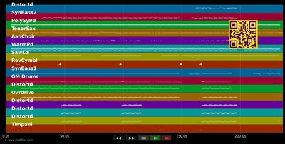 Let It Rock - Rudolf Kevin &amp; Lil Wayne (MIDI individual tracks)